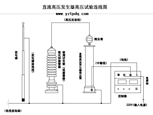 直流高压发生器做避雷器试验电缆试验接线图