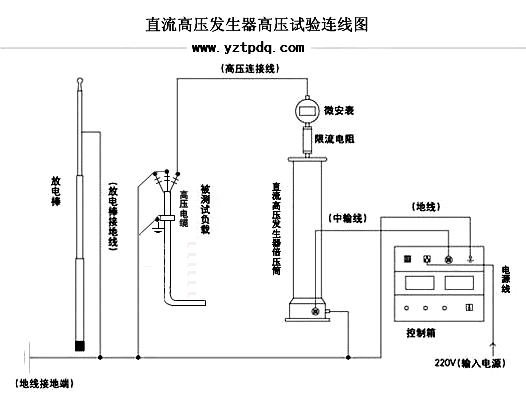 直流高压发生器做避雷器试验电缆试验接线图