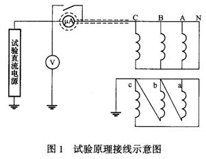 试验原理接线示意图