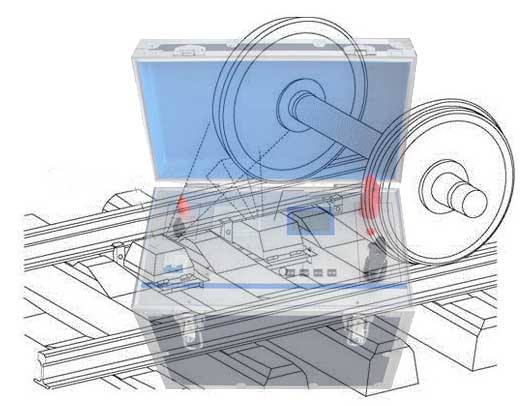 铁路轮对接触电阻检测仪TPLJC简要说明