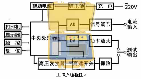 在線電流監測電流表校驗儀工作原理