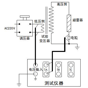 便携式氧化锌避雷器在线检测仪（不带电测试）