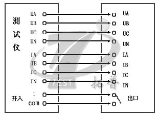 频率试验接线方式