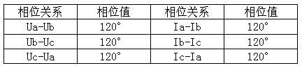 三相四线（三相负载平衡时的相位）