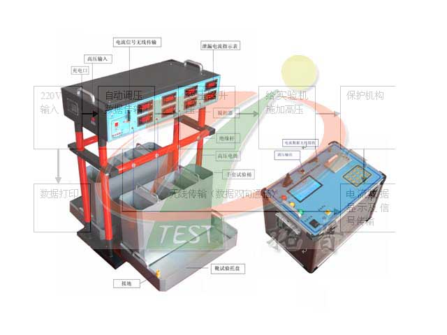 绝缘工具耐压试验设备
