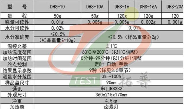卤素水分测定仪