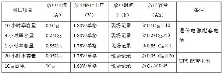 以假负载对蓄电池组进行放电参数表