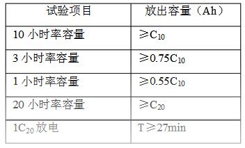 蓄电池容量判断基准
