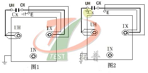正接线法与反接线法示意图