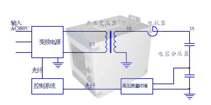 变频电源装置