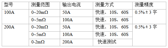 手持式回路电阻测试仪