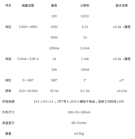 技术指标