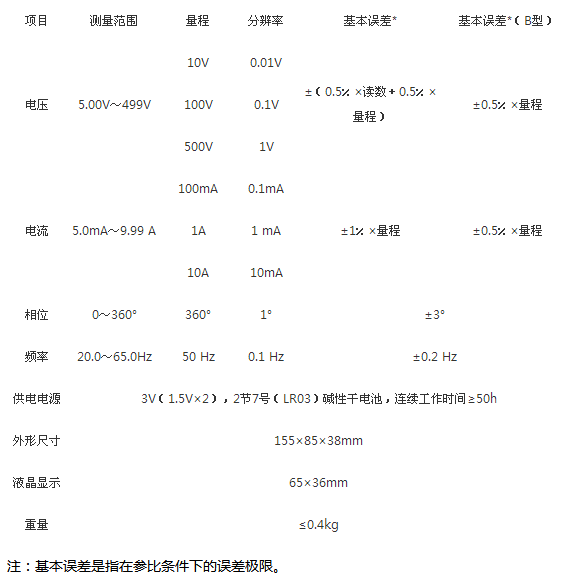 TPWR13技术指标