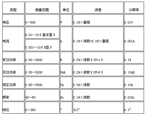 TPWR51技术参数
