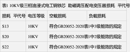 空载损耗、负载损耗符合GB 20052-2020表1中1级能效的规定