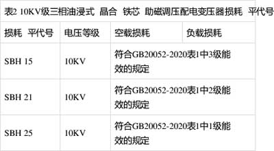 空载损耗、负载损耗符合GB20052-2020表1中1级能效的规定
