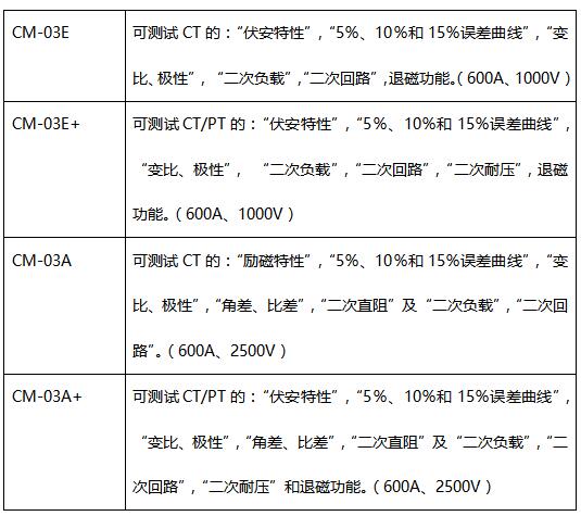 CM-03E 技术指标