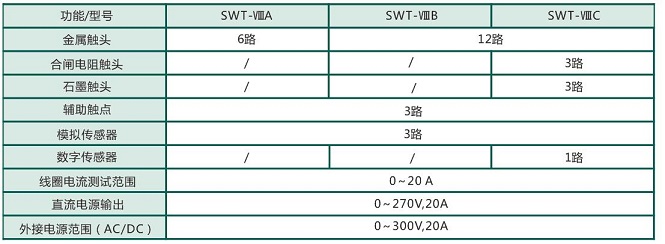 SWT-VIIIA_B_C_开关机械特性测试仪