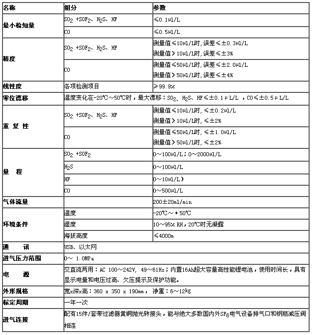 SF6电气设备气体综合检测仪JH5000A-4