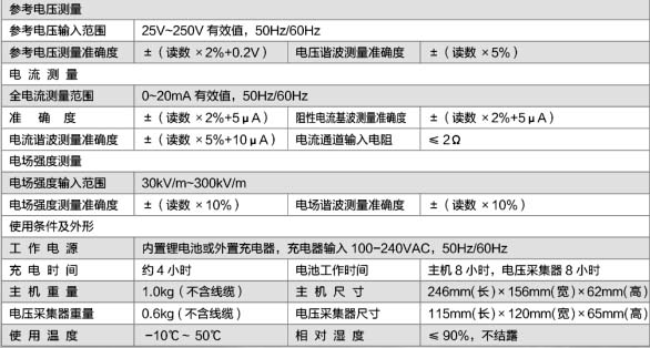 手持式氧化锌避雷器测试仪